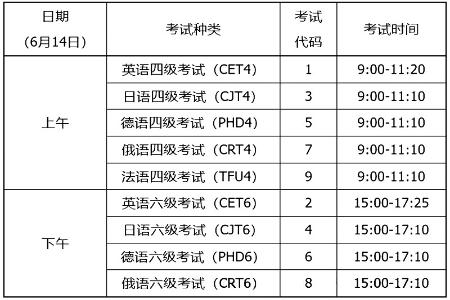           1.笔试考试时间        